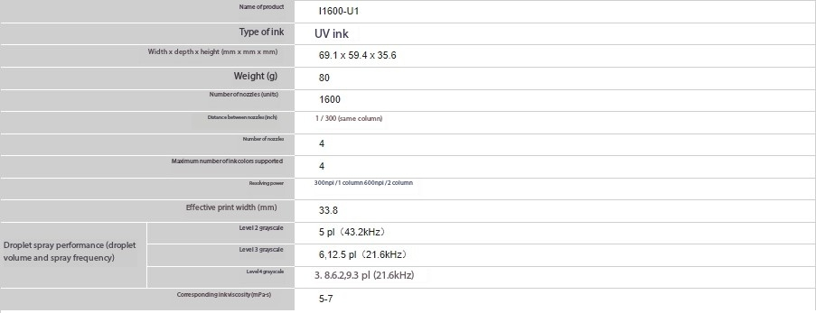 i1600-U model