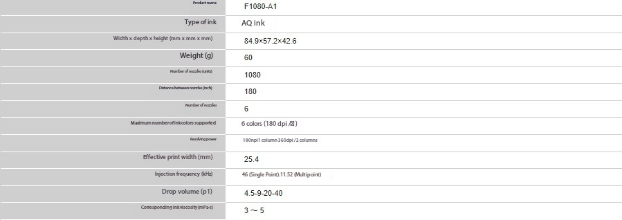 F1080 model